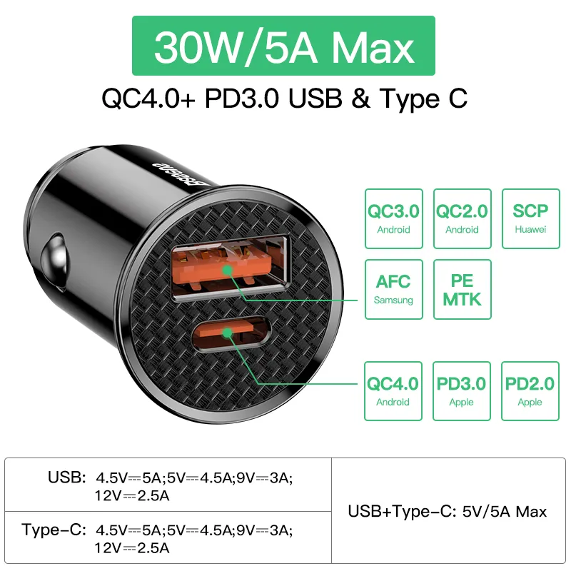 Baseus-30W-USB-Car-Charger-Quick-Charge-4-0-3-0-FCP-SCP-USB-PD-For-2